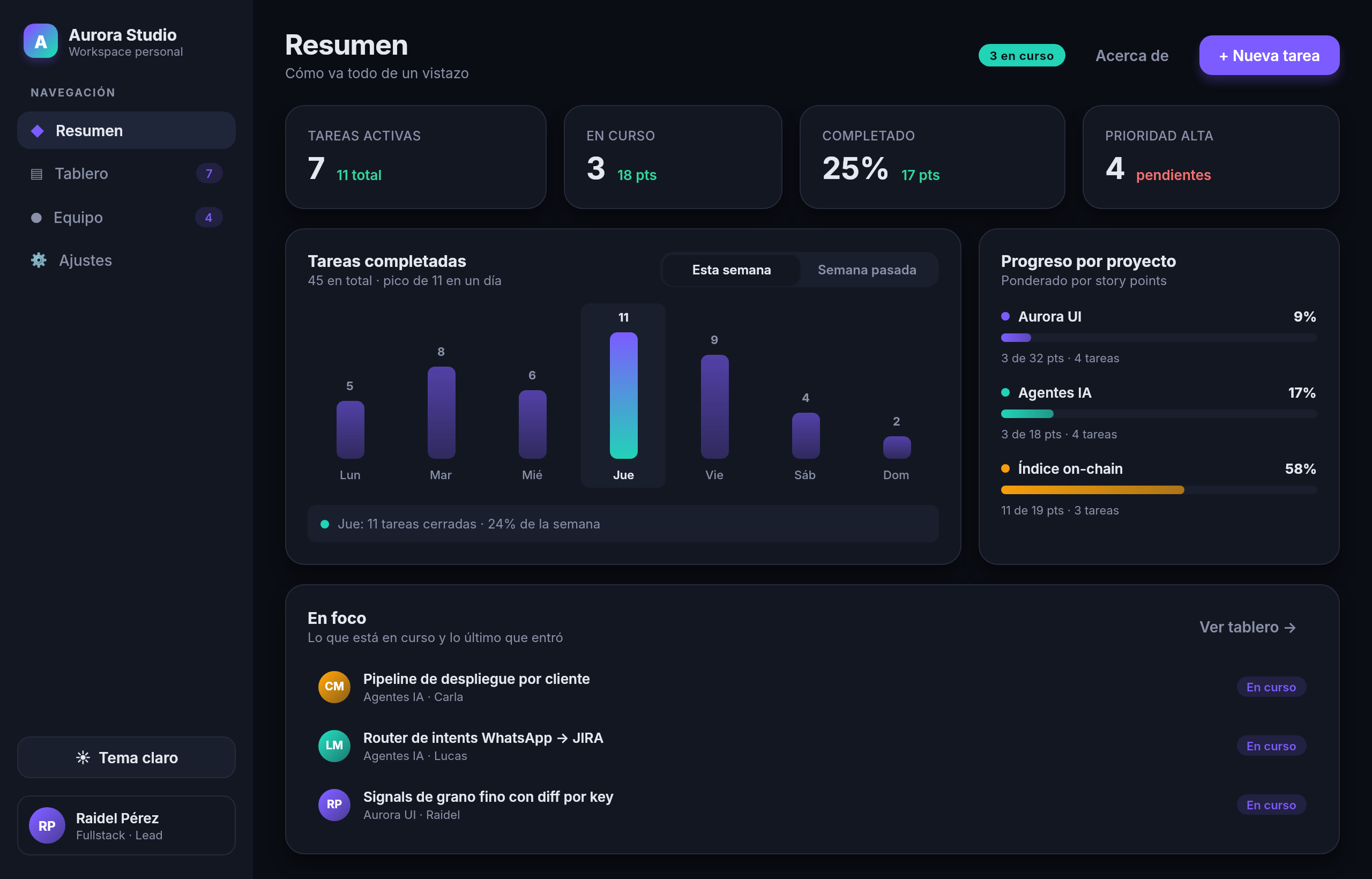 Aurora Studio, vista de resumen