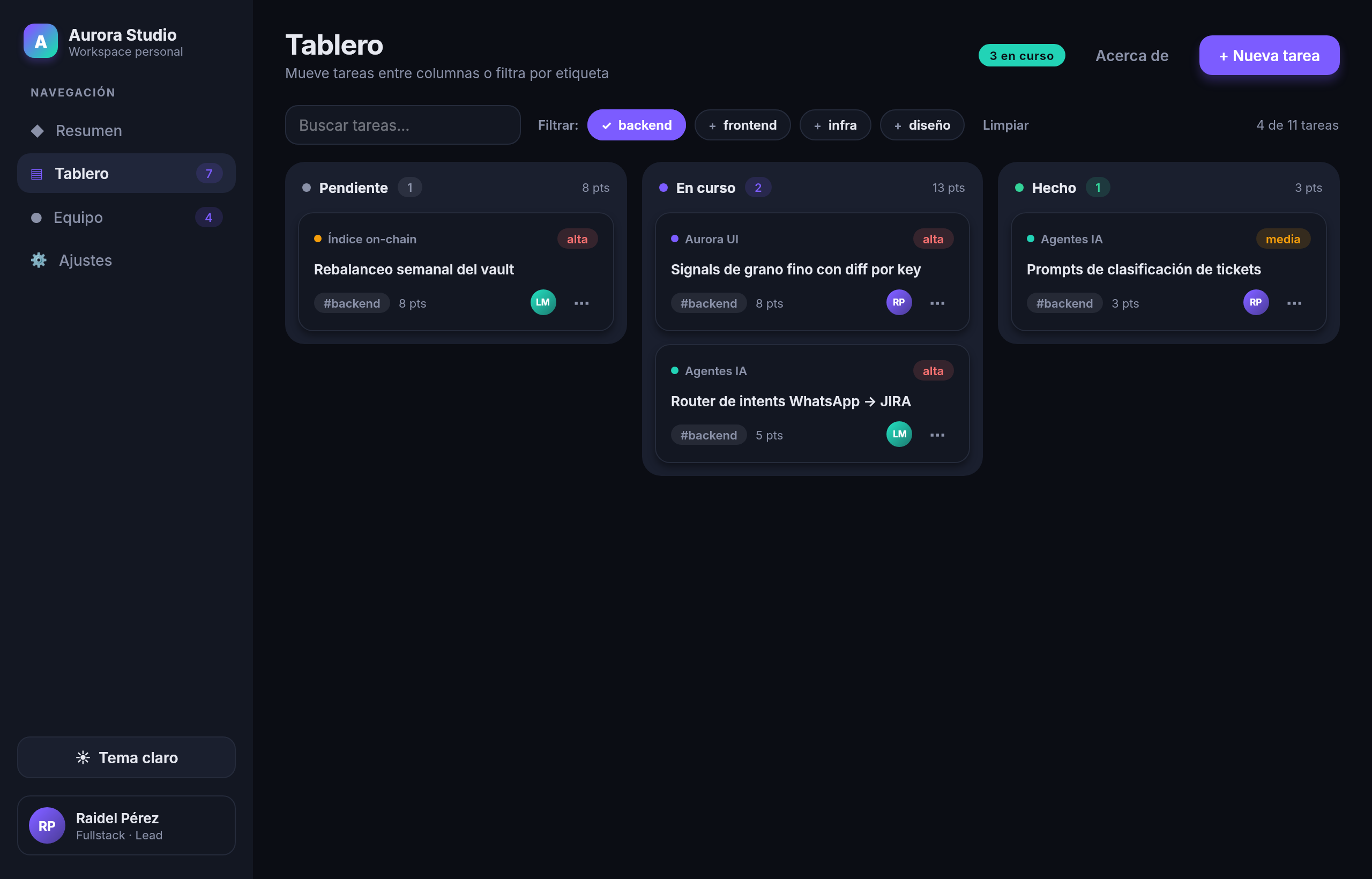 Aurora Studio, tablero kanban filtrado
