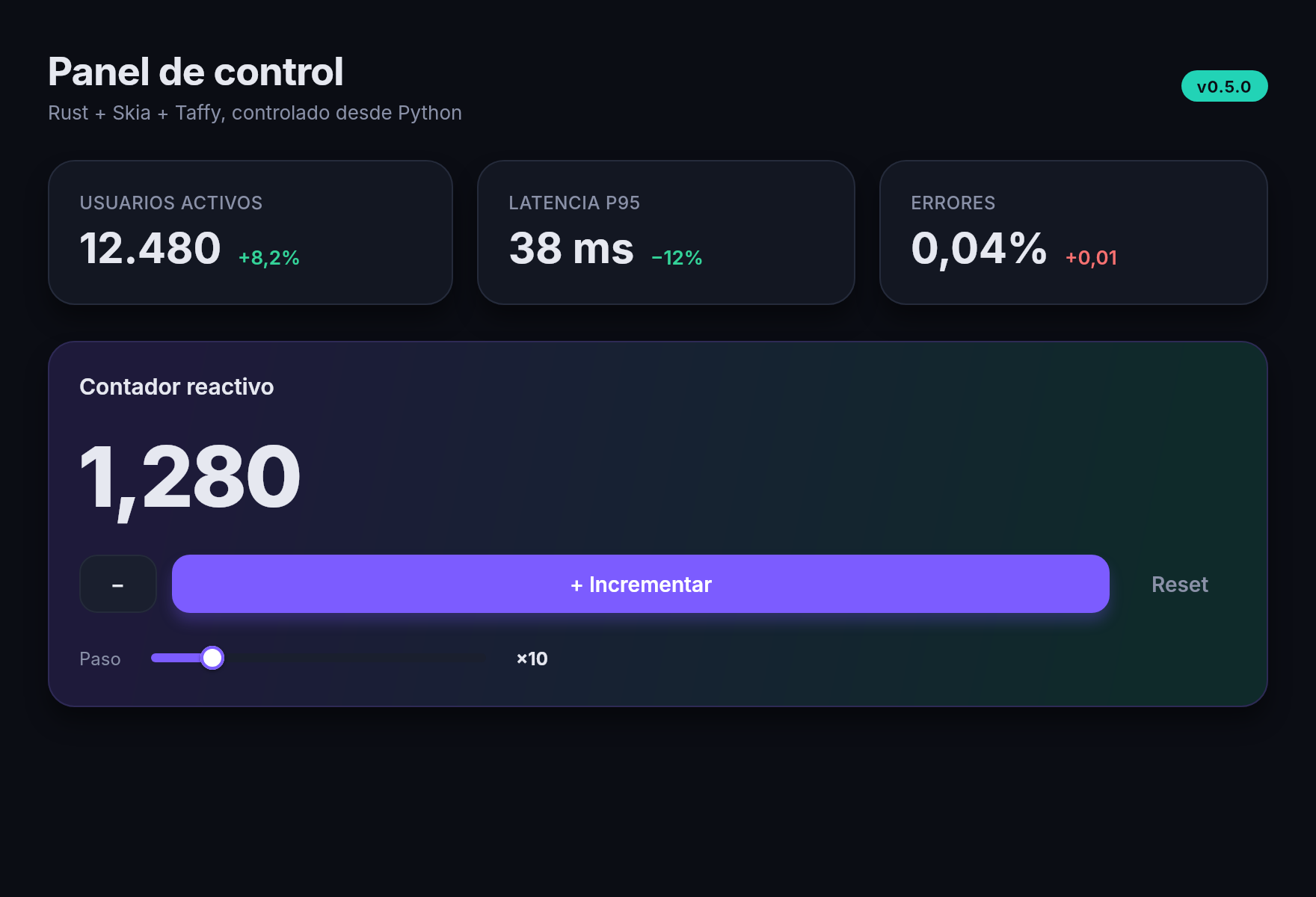 Panel de control con métricas y un contador